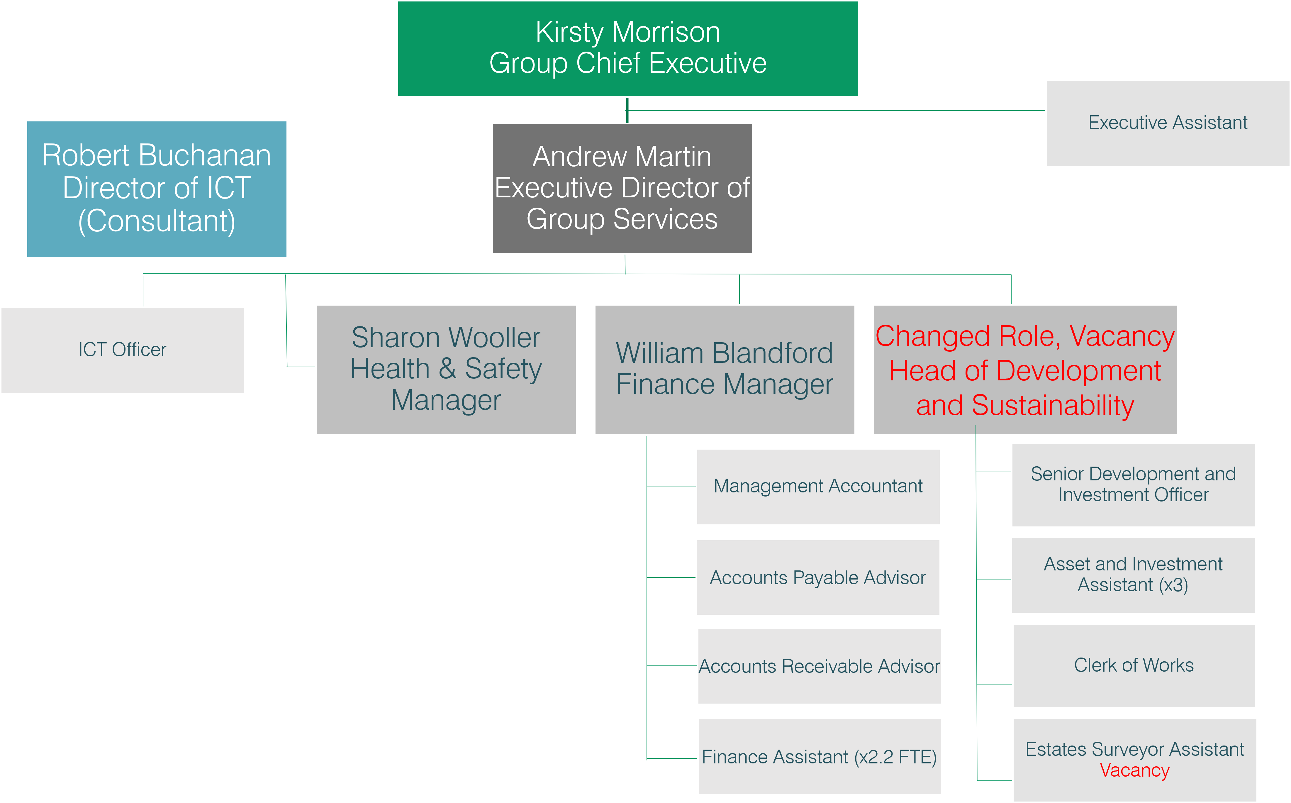 Group services11.1124v2