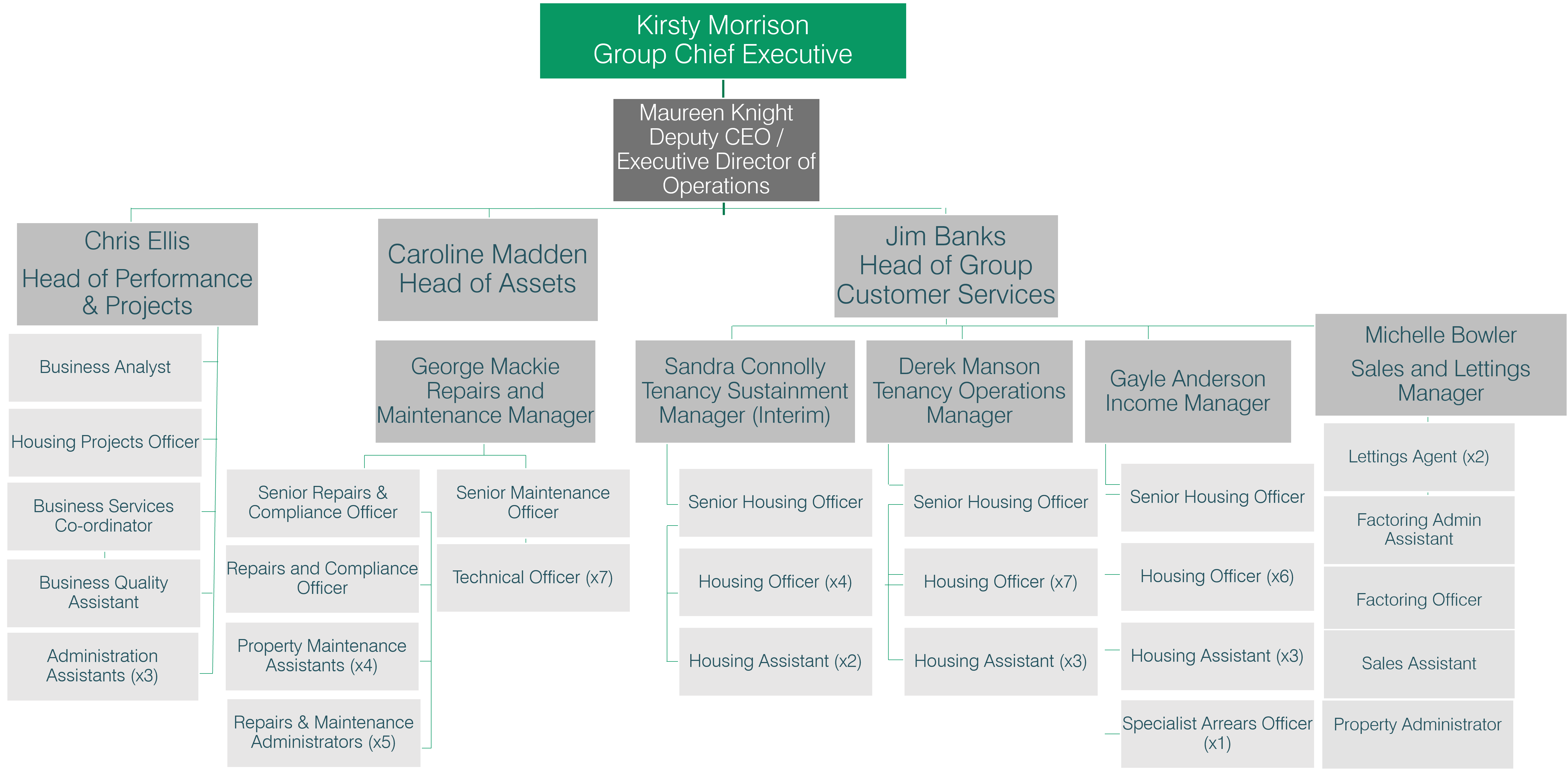 Operations12-24